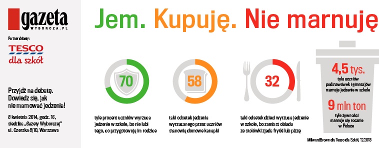 Jem Kupuje Nie Marnuje